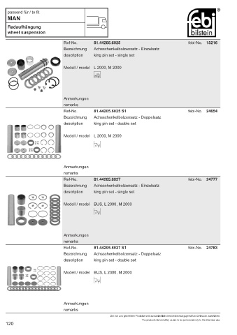 Spare parts cross-references