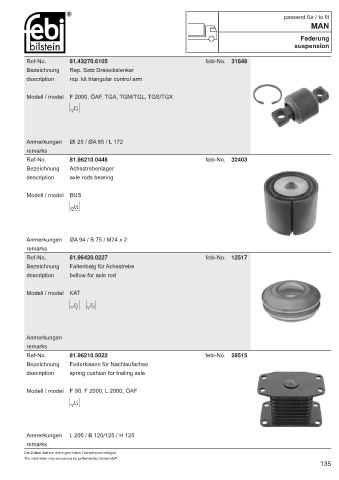 Spare parts cross-references