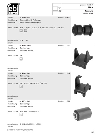 Spare parts cross-references