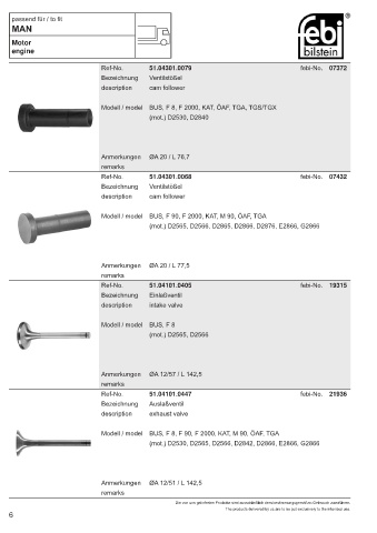 Spare parts cross-references