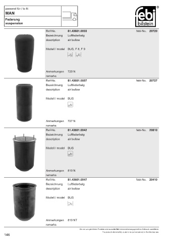 Spare parts cross-references