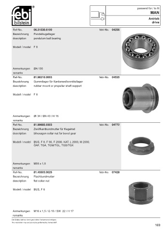 Spare parts cross-references