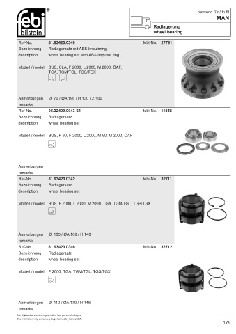 Spare parts cross-references