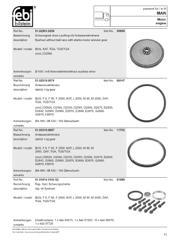 Spare parts cross-references