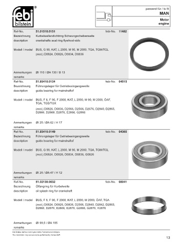 Spare parts cross-references