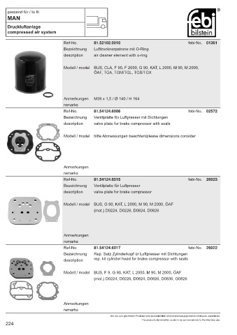 Spare parts cross-references