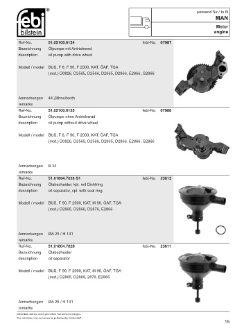 Spare parts cross-references