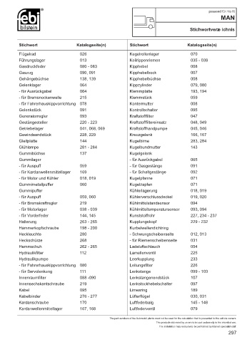 Spare parts cross-references