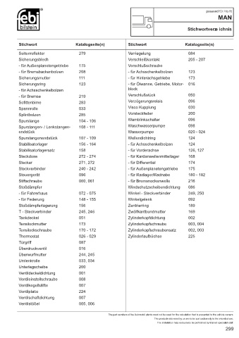 Spare parts cross-references