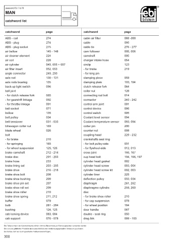 Spare parts cross-references