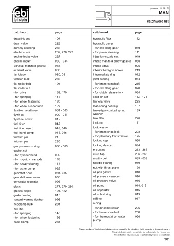 Spare parts cross-references