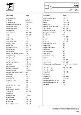 Spare parts cross-references