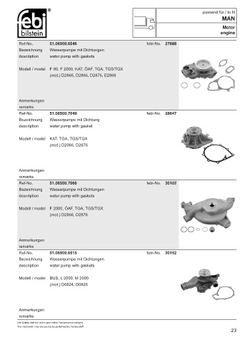 Spare parts cross-references