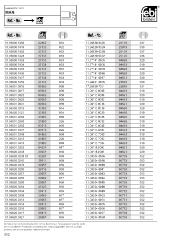 Spare parts cross-references