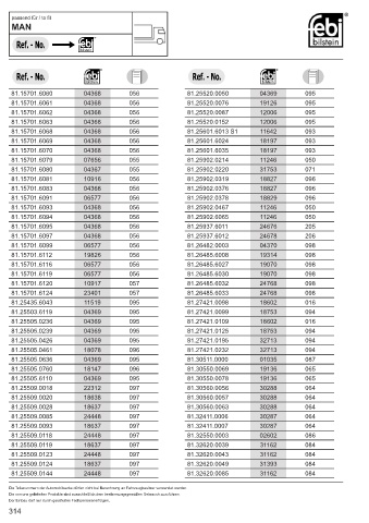 Spare parts cross-references