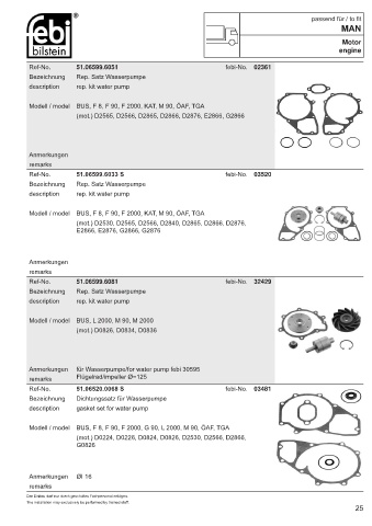 Spare parts cross-references