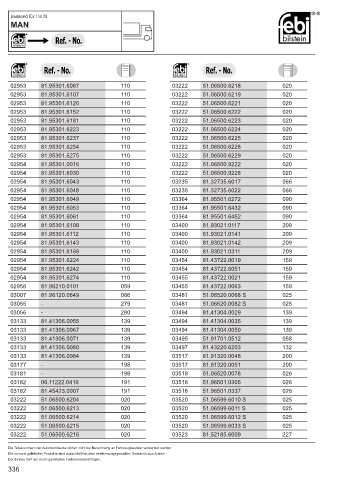 Spare parts cross-references