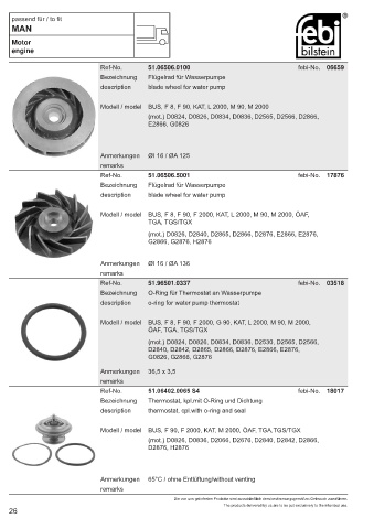 Spare parts cross-references