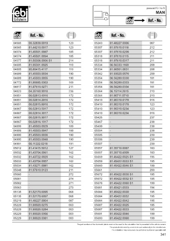 Spare parts cross-references