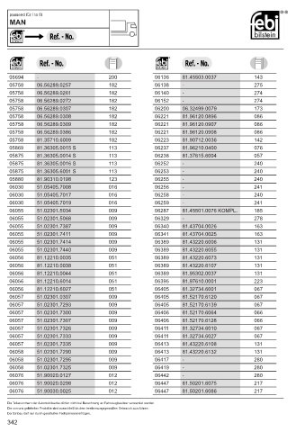 Spare parts cross-references