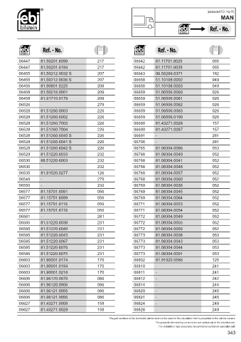 Spare parts cross-references