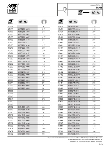 Spare parts cross-references