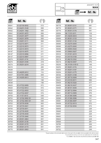 Spare parts cross-references