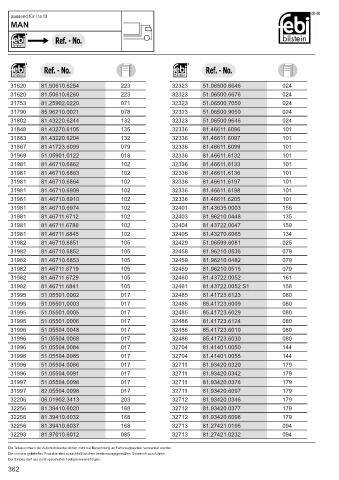 Spare parts cross-references