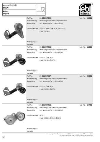 Spare parts cross-references