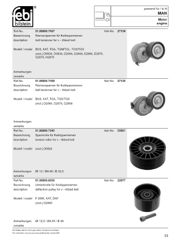 Spare parts cross-references