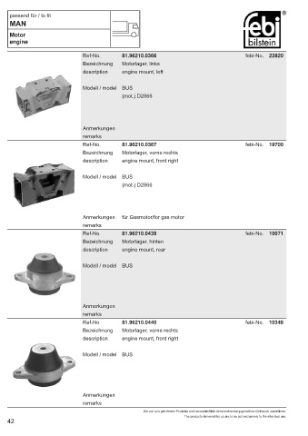 Spare parts cross-references