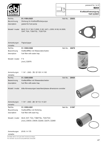 Spare parts cross-references