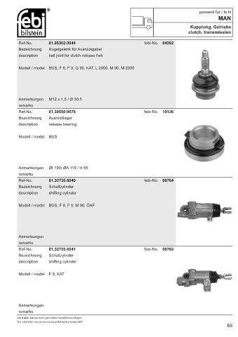 Spare parts cross-references