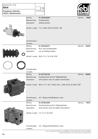 Spare parts cross-references