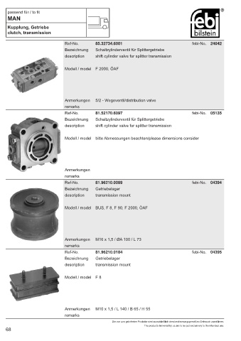 Spare parts cross-references