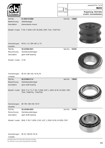 Spare parts cross-references