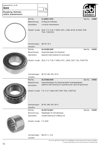 Spare parts cross-references