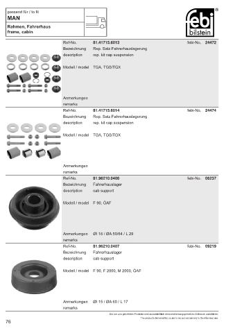 Spare parts cross-references