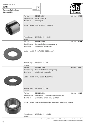 Spare parts cross-references