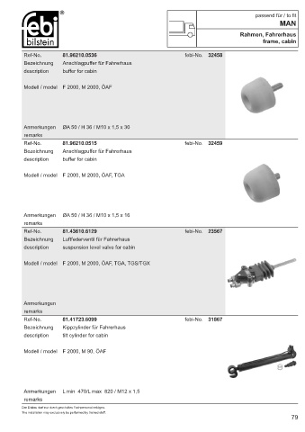 Spare parts cross-references