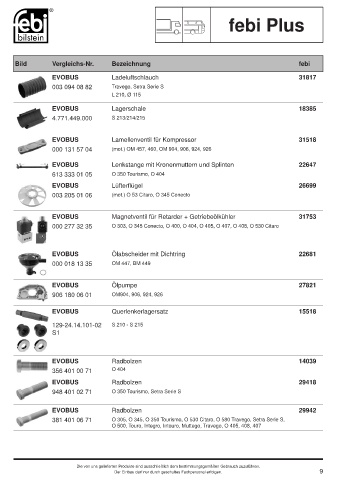 Spare parts cross-references