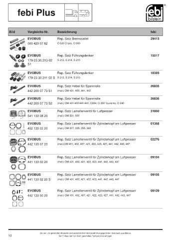 Spare parts cross-references