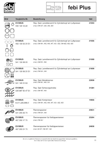 Spare parts cross-references