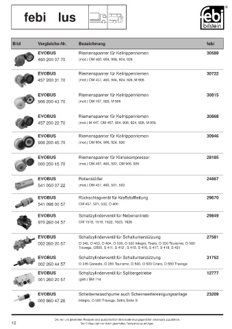 Spare parts cross-references