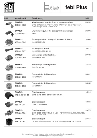 Spare parts cross-references