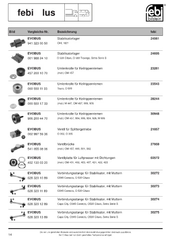 Spare parts cross-references