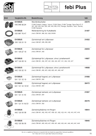 Spare parts cross-references