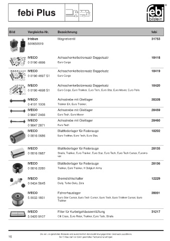 Spare parts cross-references