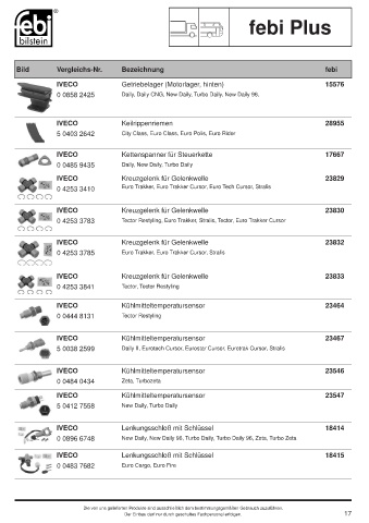 Spare parts cross-references