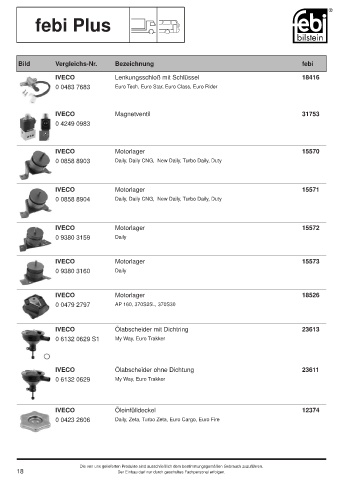 Spare parts cross-references